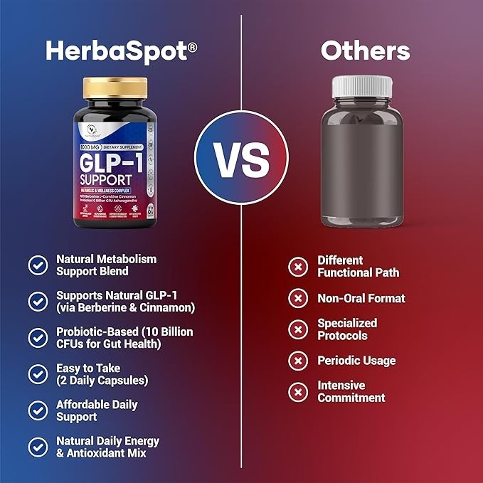 GLP Plus Berberine, L-Carnitine & Probiotics Weight Loss & Metabolism Support