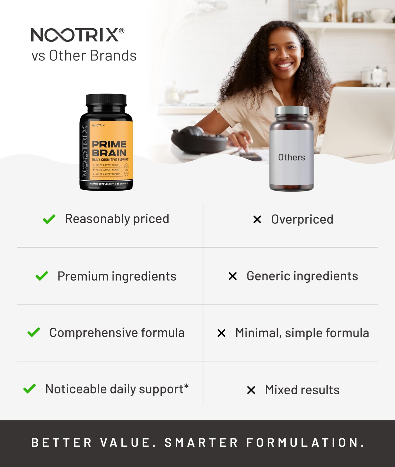 Nootrix Prime Brain Nootropic Supplement | 30 Day Supply 30 Count (Pack of 2)