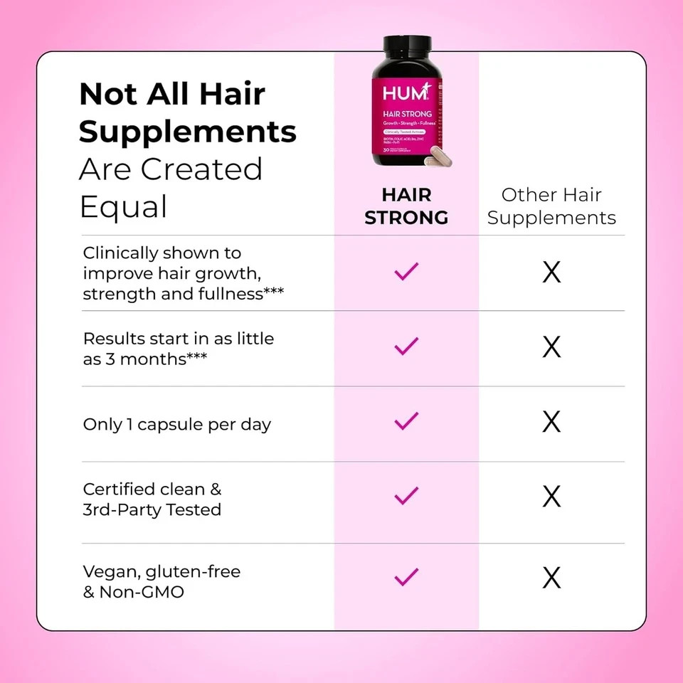 HUM Hair Strong Daily Hair Growth Supplement with Biotin, Zinc, Vitamin B12