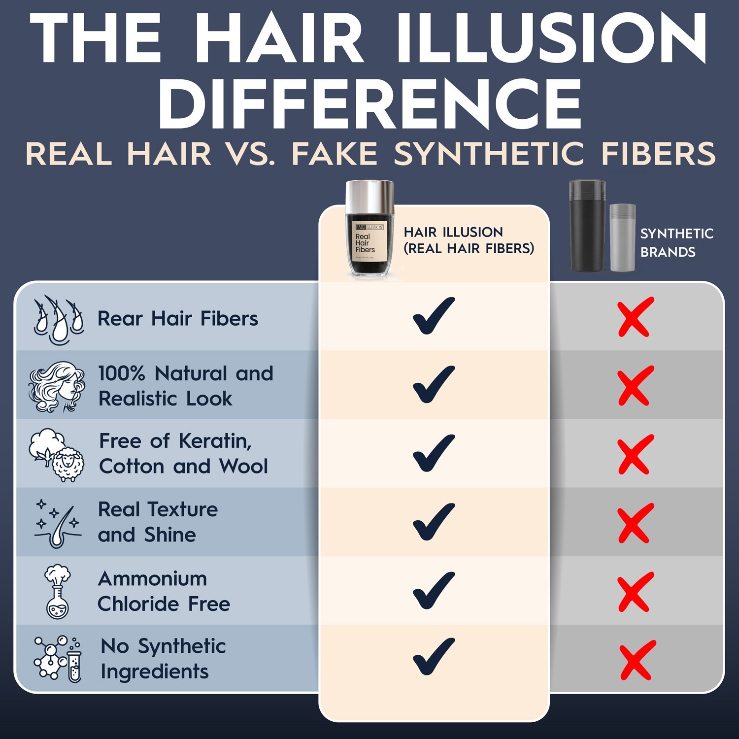 Hair Illusion Hair Fibers Kit: 18g BLACK Fibers, Water Resistant Spray. Applic