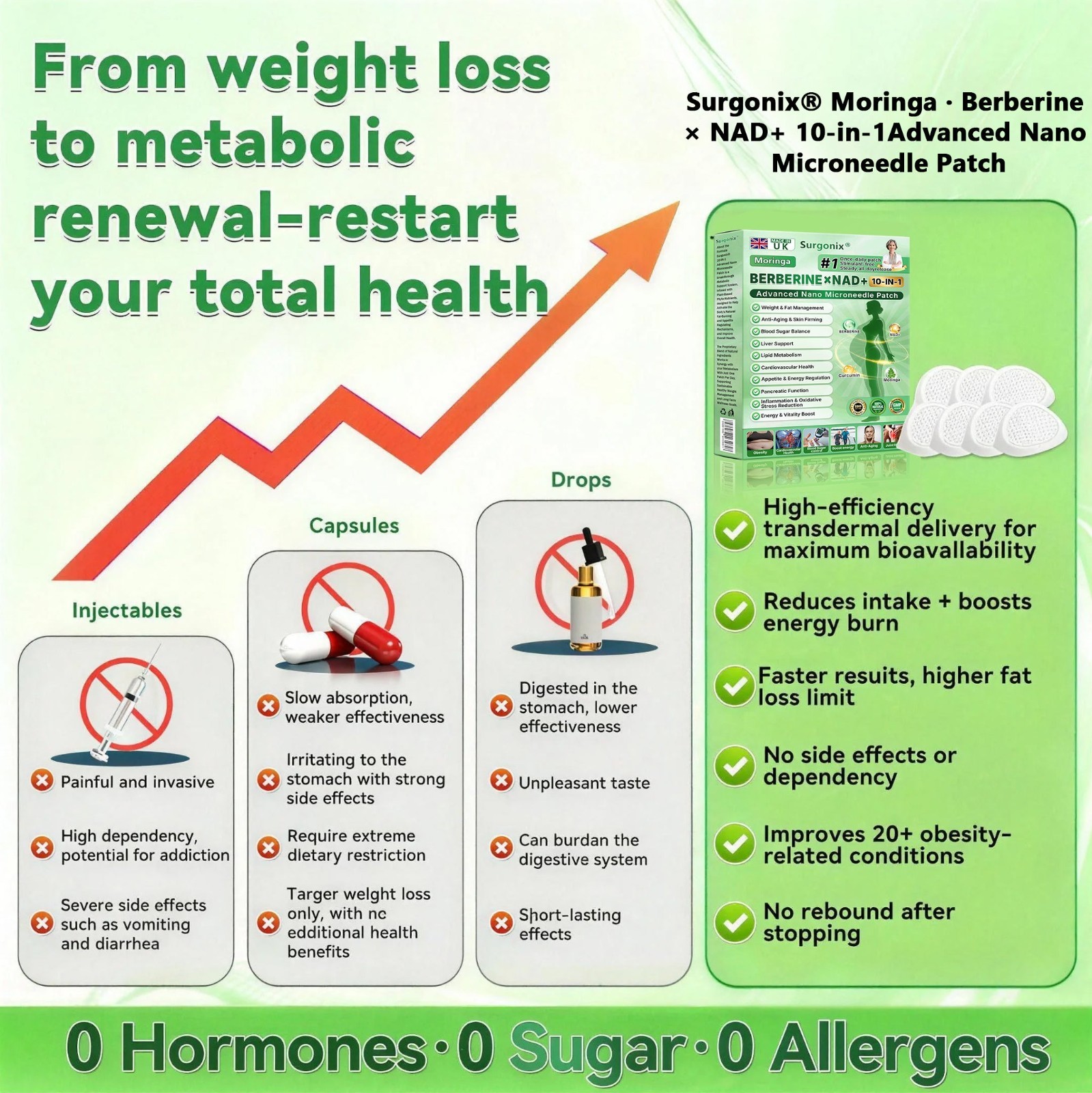 DR.HONOR Moringa Berberine NAD+ Weight Loss Patches Advanced Nano Microneedle