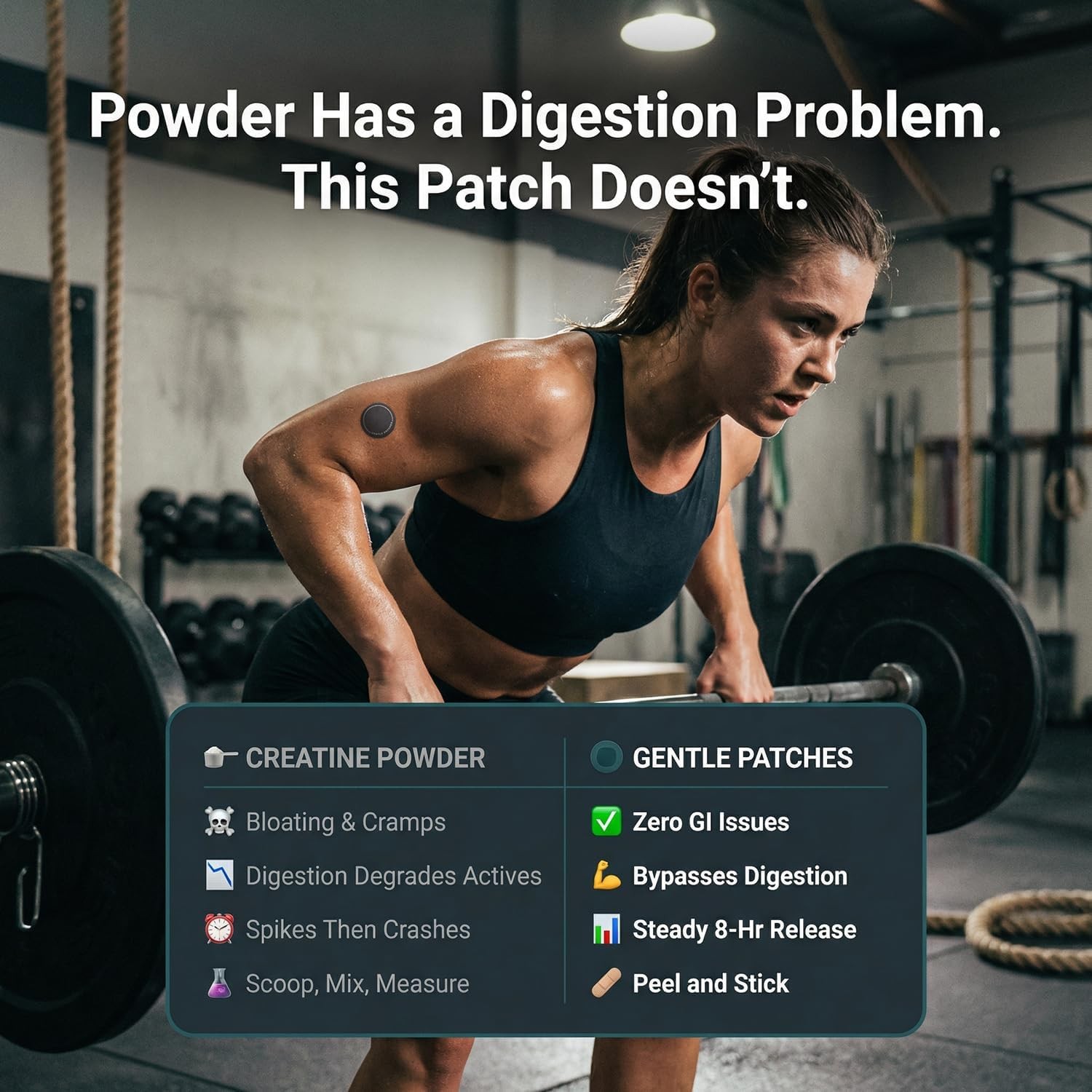 Creatine Patches-30 Day Supply-Natural Pre-Workout Energy Boost&Muscle Recovery-