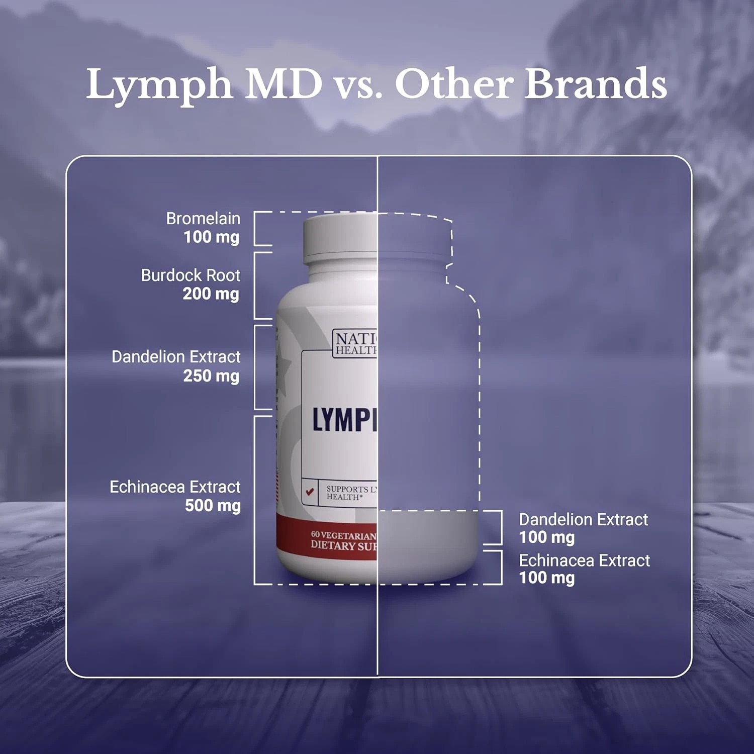 1-3Pack Nation Health Lymph MD Lymphatic Drainage Supplement Lymph System Health