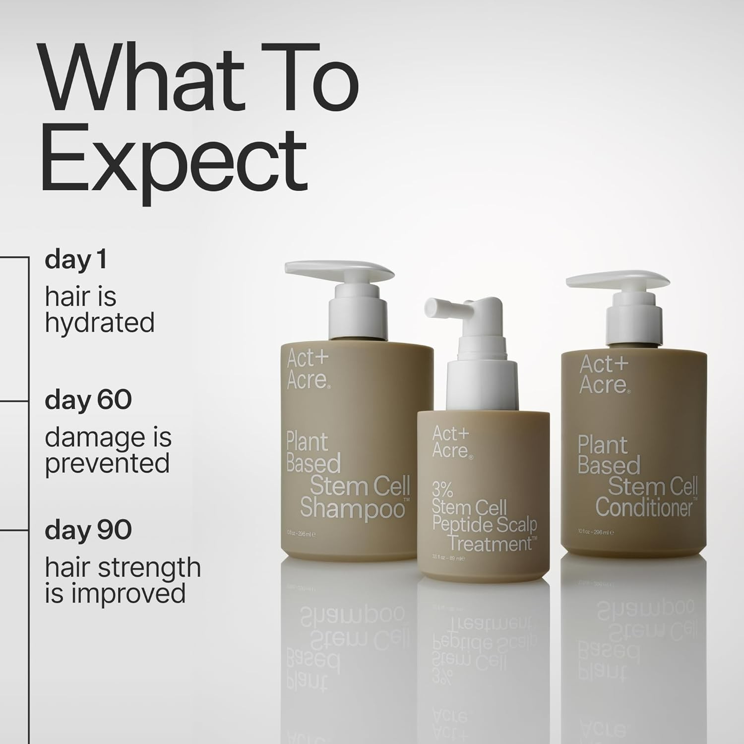 ACT+ ACRE Stem Cell Conditioner – 10 fl oz | Strengthening, Hydrating & Shine