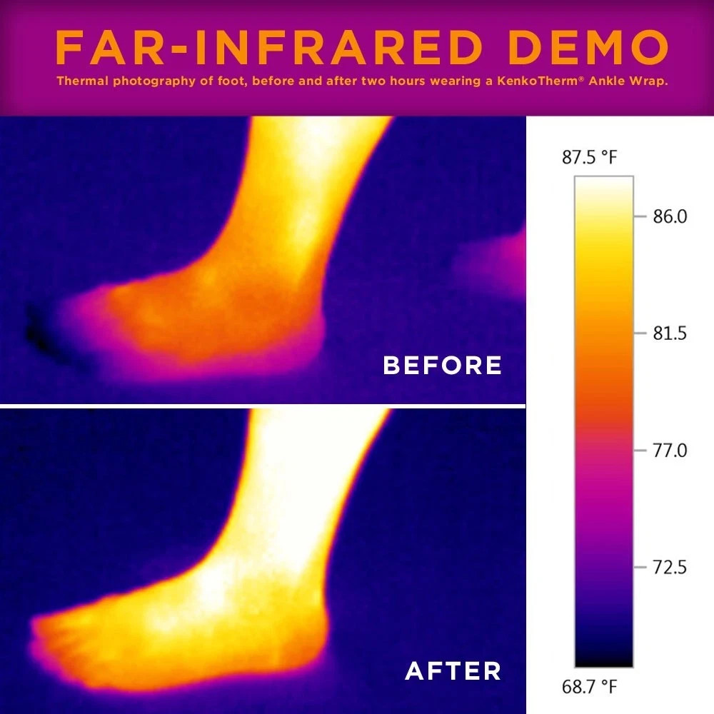 NEW – Nikken KenkoTherm Far Infrared Negative Ion Ankle Support Wrap Large size