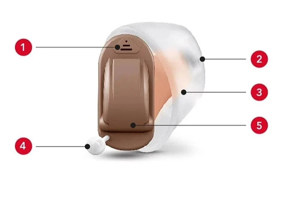 Brand New S igni a Intuis 3 Click CIC Moderate Loss Invisible Hearing Device