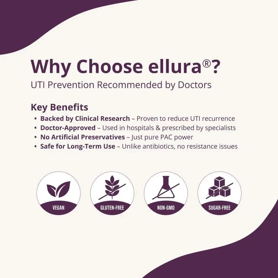 3 Pack Ellura 36mg Cranberry Capsules 90ct UTI Support Supplement Urinary Health