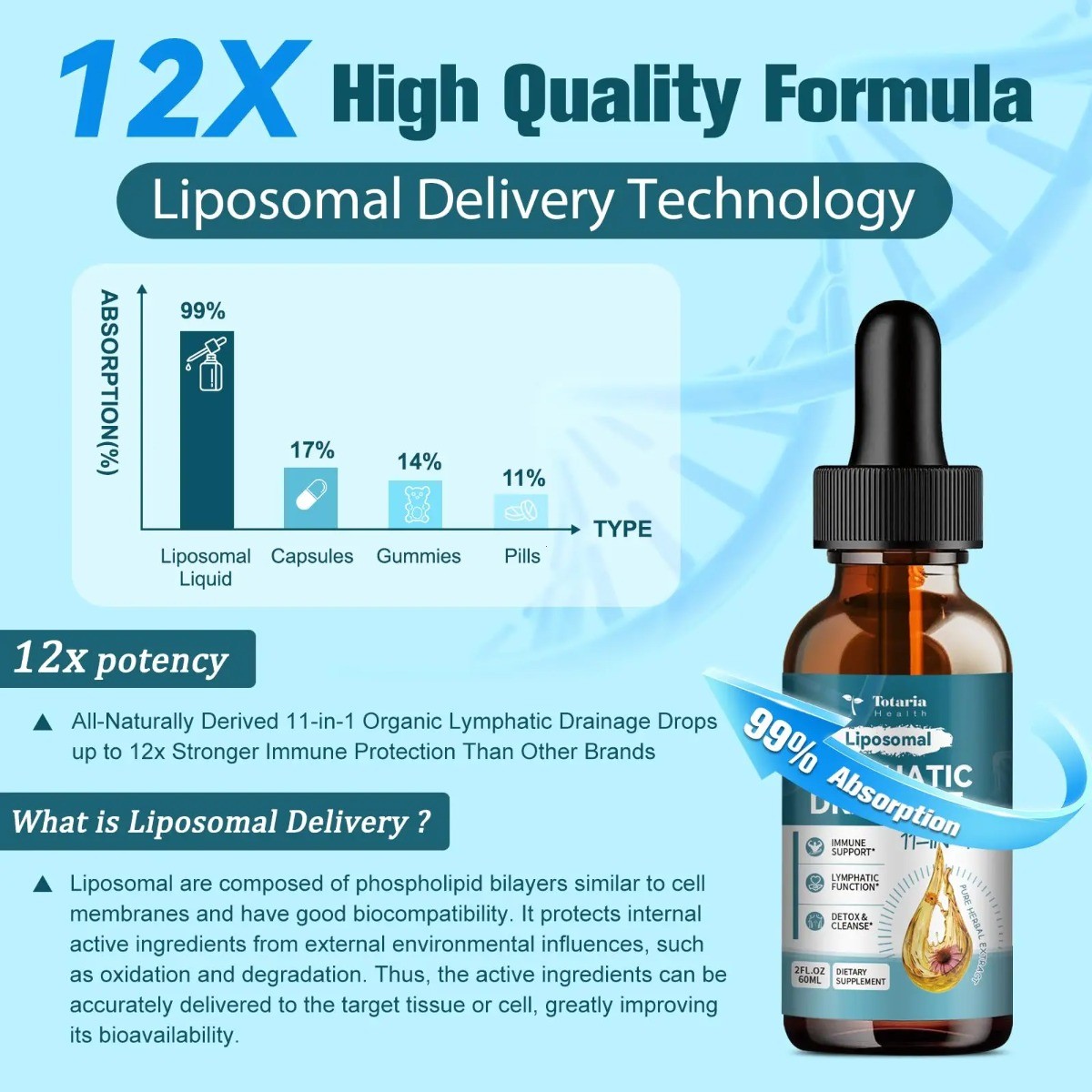 Totaria Liposomal Lymphatic Drainage Drops 11-in-1 Herbal Immune Detox Support