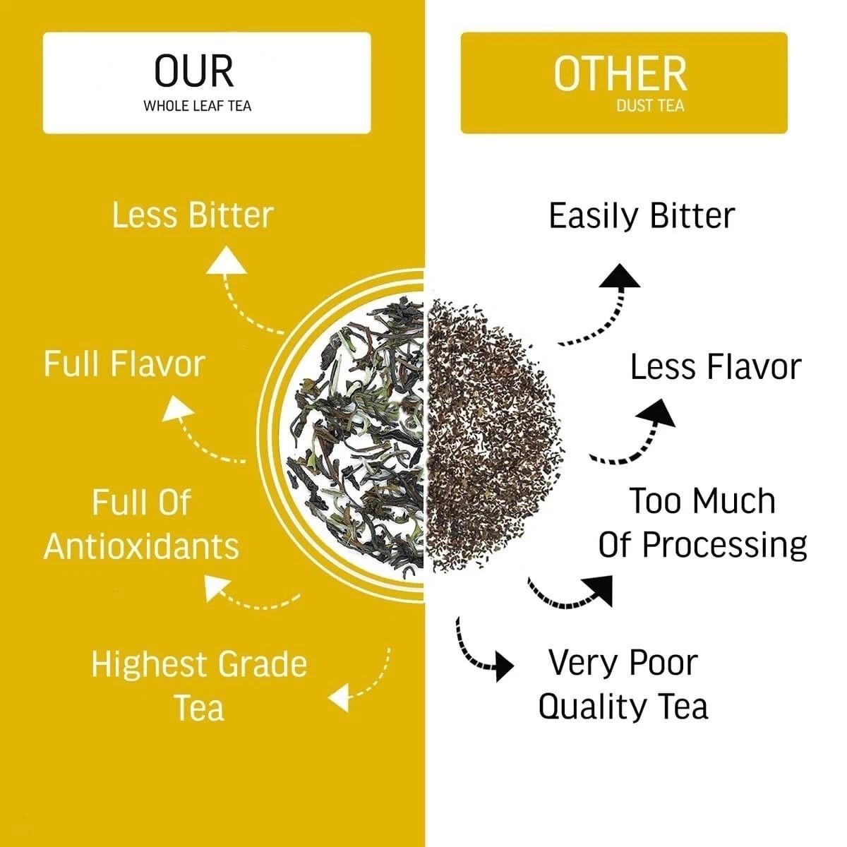 Thyroid Tea Bags(30 Tea Bags, 1 Month Pack) Helps With Thyroid Support