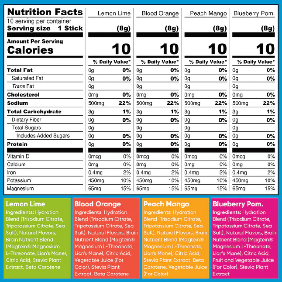 IQMIX Hydration Electrolyte Powder – Sugar-Free Drink Mix, Original Variety