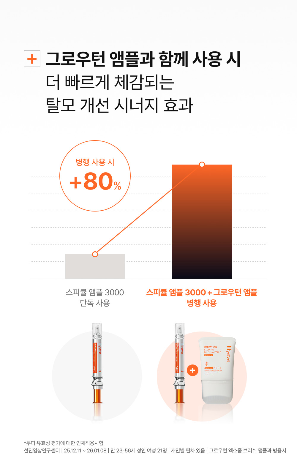 lilyeve Grow:Turn Exosome Spicule Ampoule 3000 | Scalp Care
