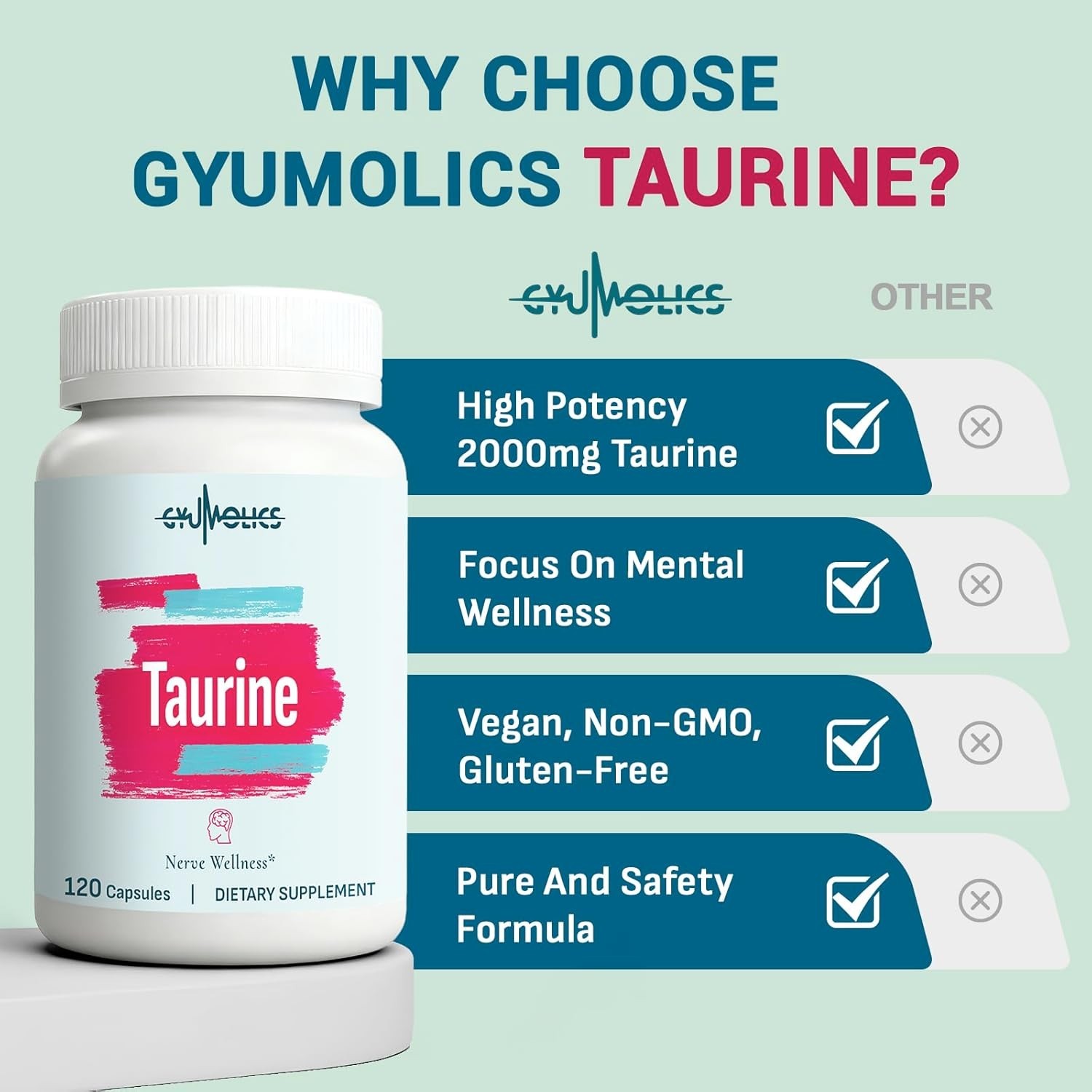 Gyumolics Taurine 2000mg, Amino Acid w/ L-Theanine, Inositol, B6 & B12, 120 Caps