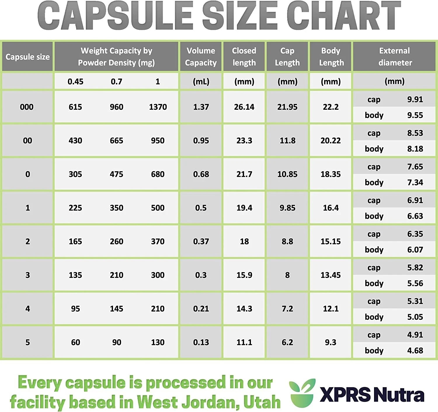 Size 3 Clear Empty Gelatin Pill Capsules Kosher Gel Caps Gluten-Free USA Made