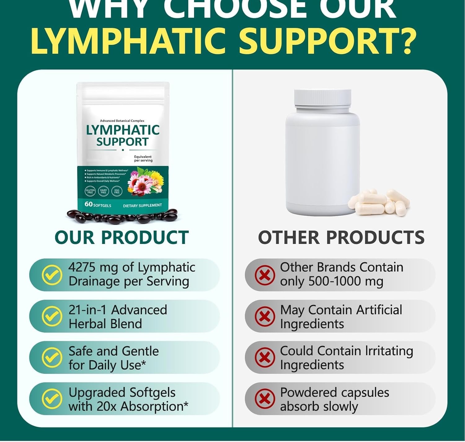 Lymphatic Drainage Supplement – 21 Botanical Blend with Echinacea & Elderberry