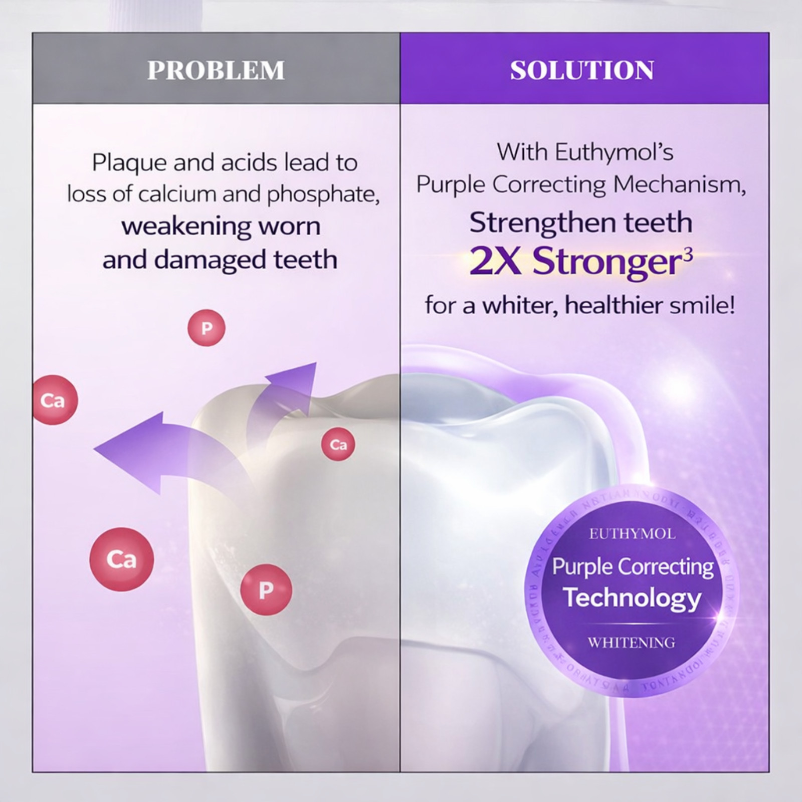EUTHYMOL Whitening Purple Corrector Toothpaste 106g Fluoride Fresh Breath