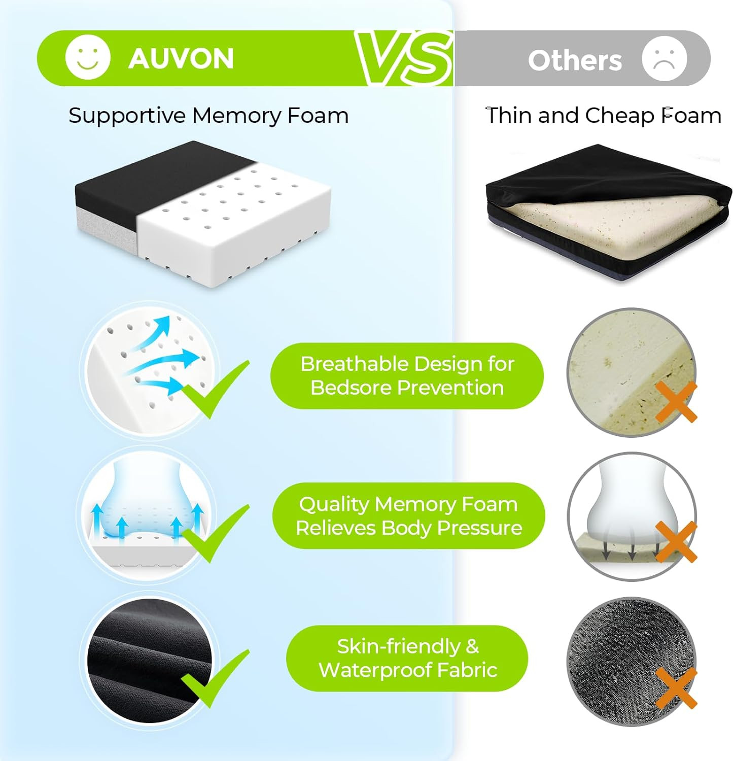 AUVON Ventilation Seat Cushion with Innovation Heat Dissipation Design, Anti-Bed