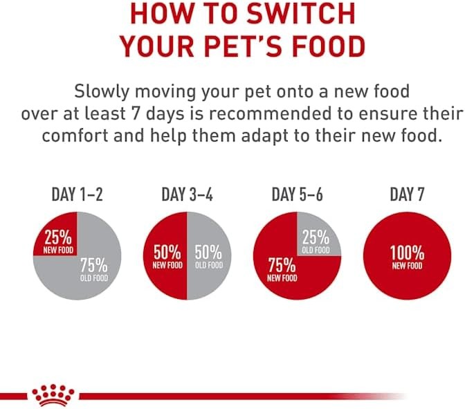 Royal Canin Size Health Nutrition Large Thin Slices in Gravy Wet Puppy Food,13 o