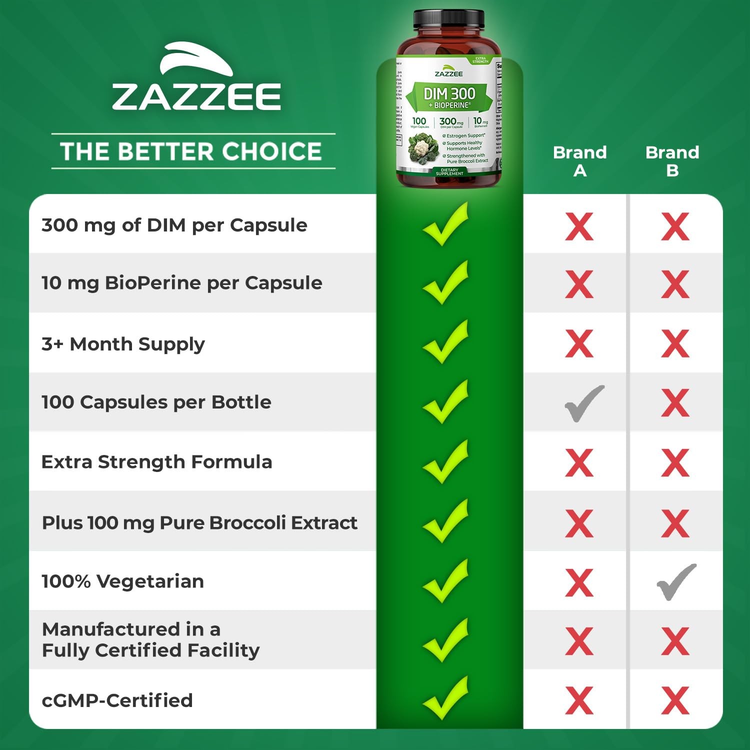 Zazzee DIM 300 mg Per Capsule, 100 Count, Plus 10 100 Count (Pack of 1)