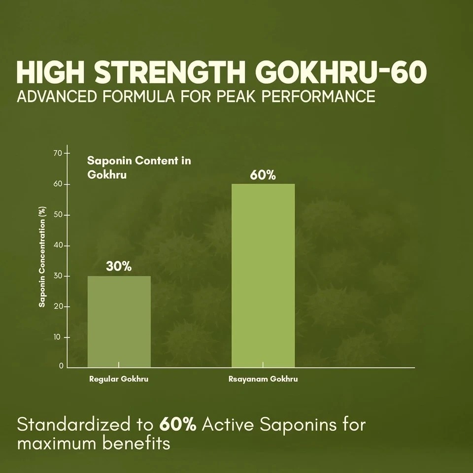 Gokshura -Puncture Vine ( Tribulus terrestris ) 1000mg tablets – 60 Tablet