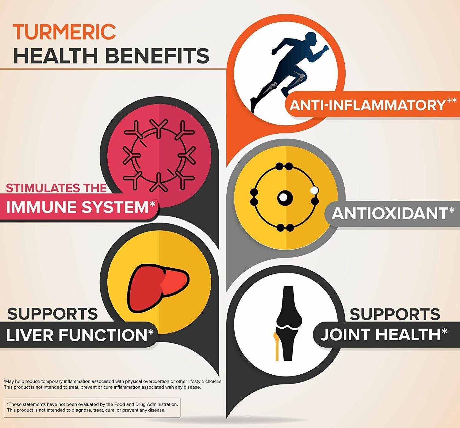 3 Bottles – Me First Living Turmeric Extract 95% Curcuminoids 1000mg + Bioperine