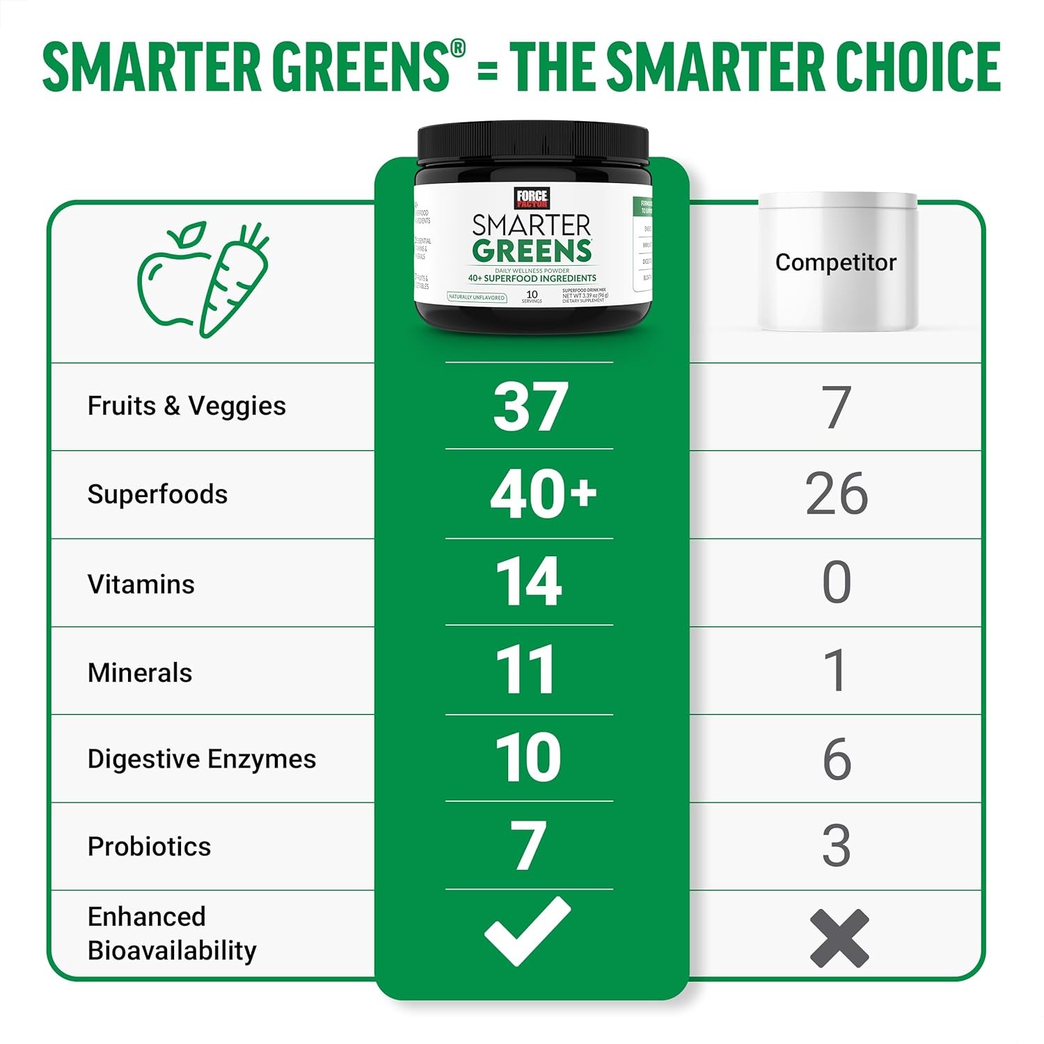 Force Factor Smarter Greens Daily Wellness Powder, Greens Superfood Powder