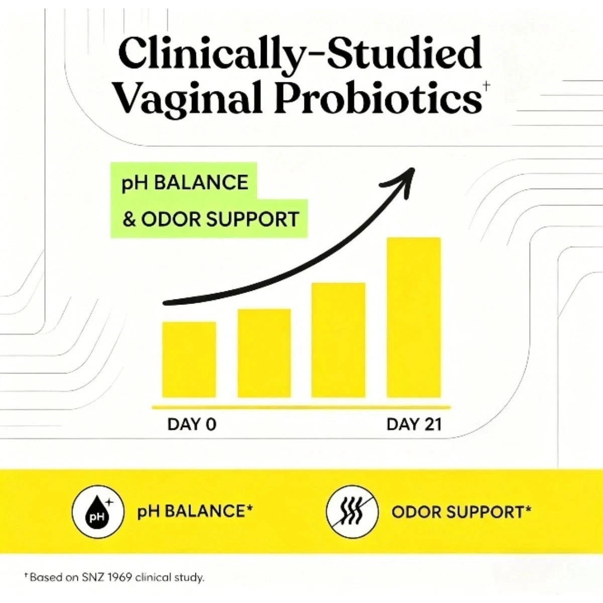Lemme Purr Vaginal Probiotic Gummies,Balanced pH&Healthy Odor Support for Women
