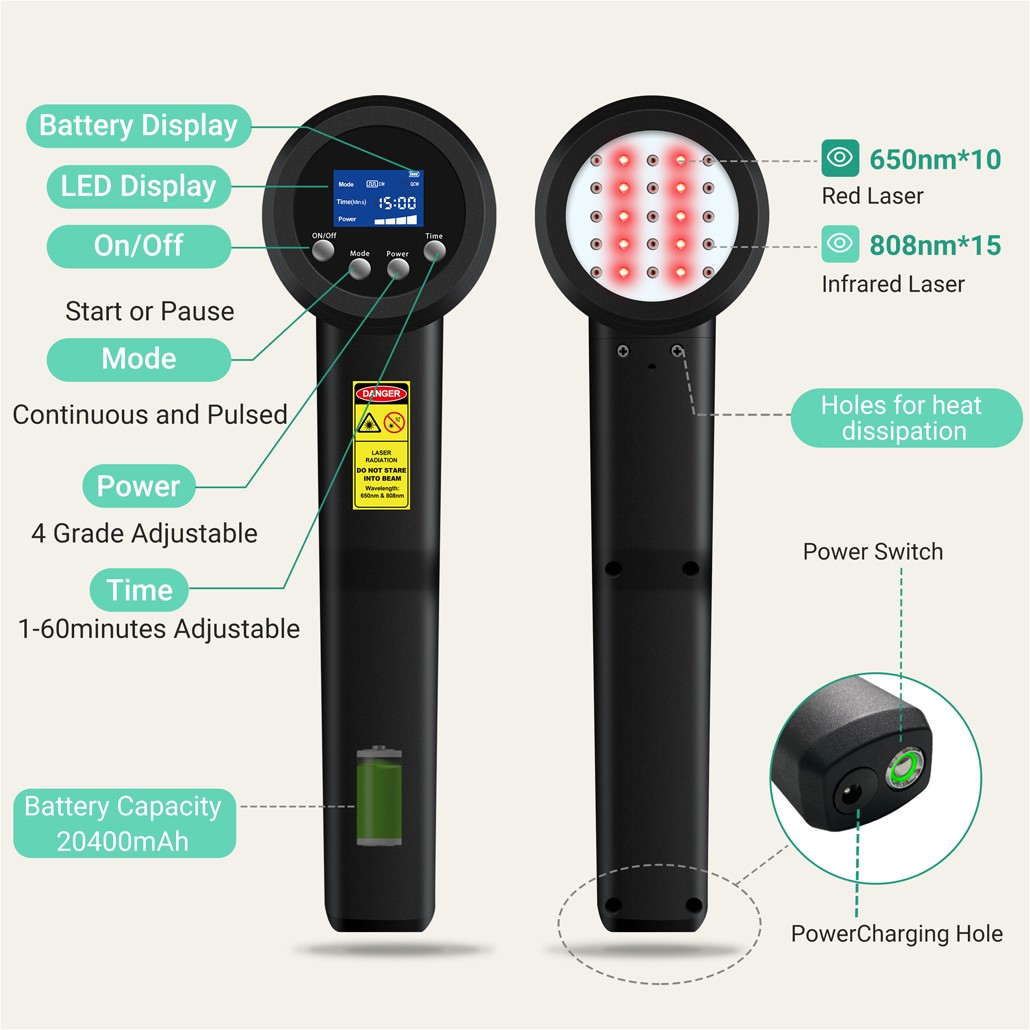 8W Low Level Laser Therapy Device 650nm 808nm Infrared Physiotherapy for Pain