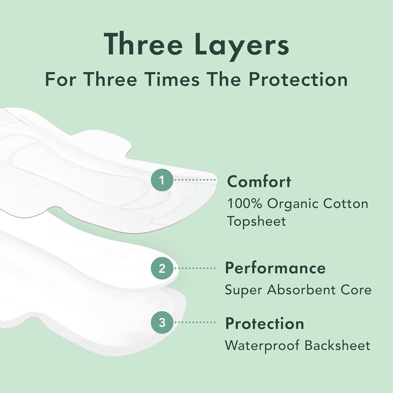 Organic Cotton Cover Pads – Ultra Thin, Unscented, 28 Count for Ultimate Comfort