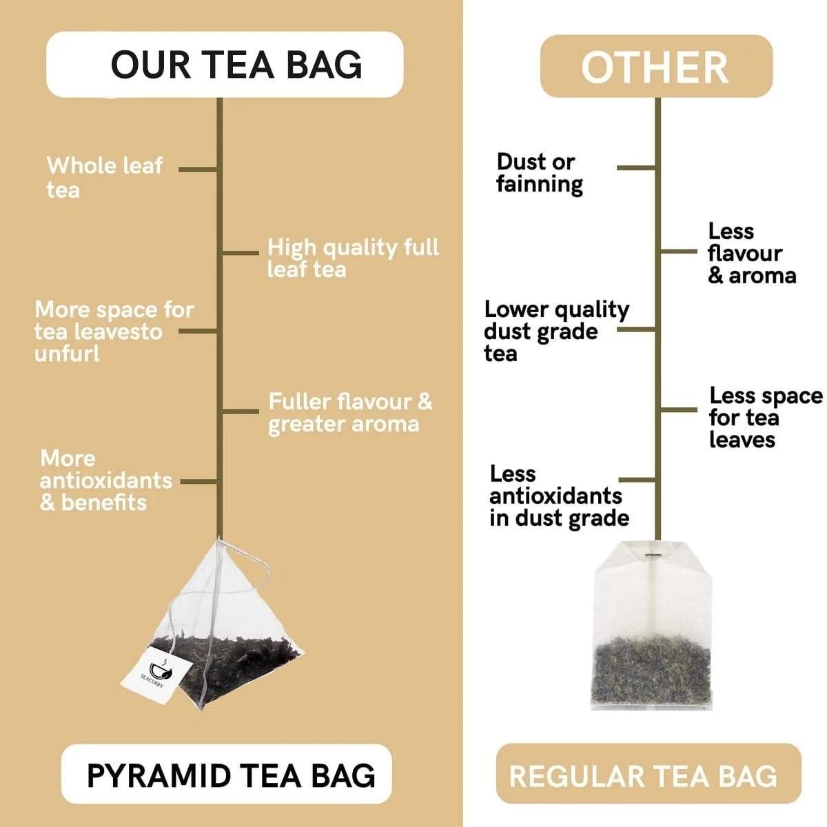Thyroid Tea Bags(30 Tea Bags, 1 Month Pack) Helps With Thyroid Support