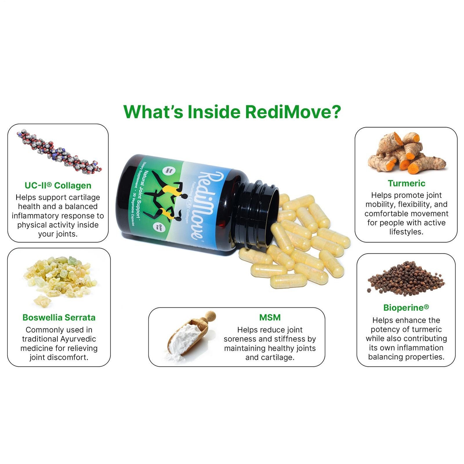 NEW REDIMOVE Natural Joint Support Non GMO & Gluten Free Pack of 1