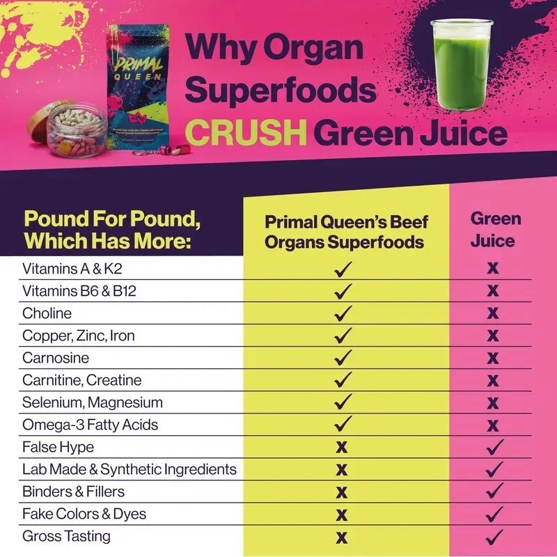 3PCS Primal Queen Supplement for Women 60 CountsBeef Organ Free Shipping !