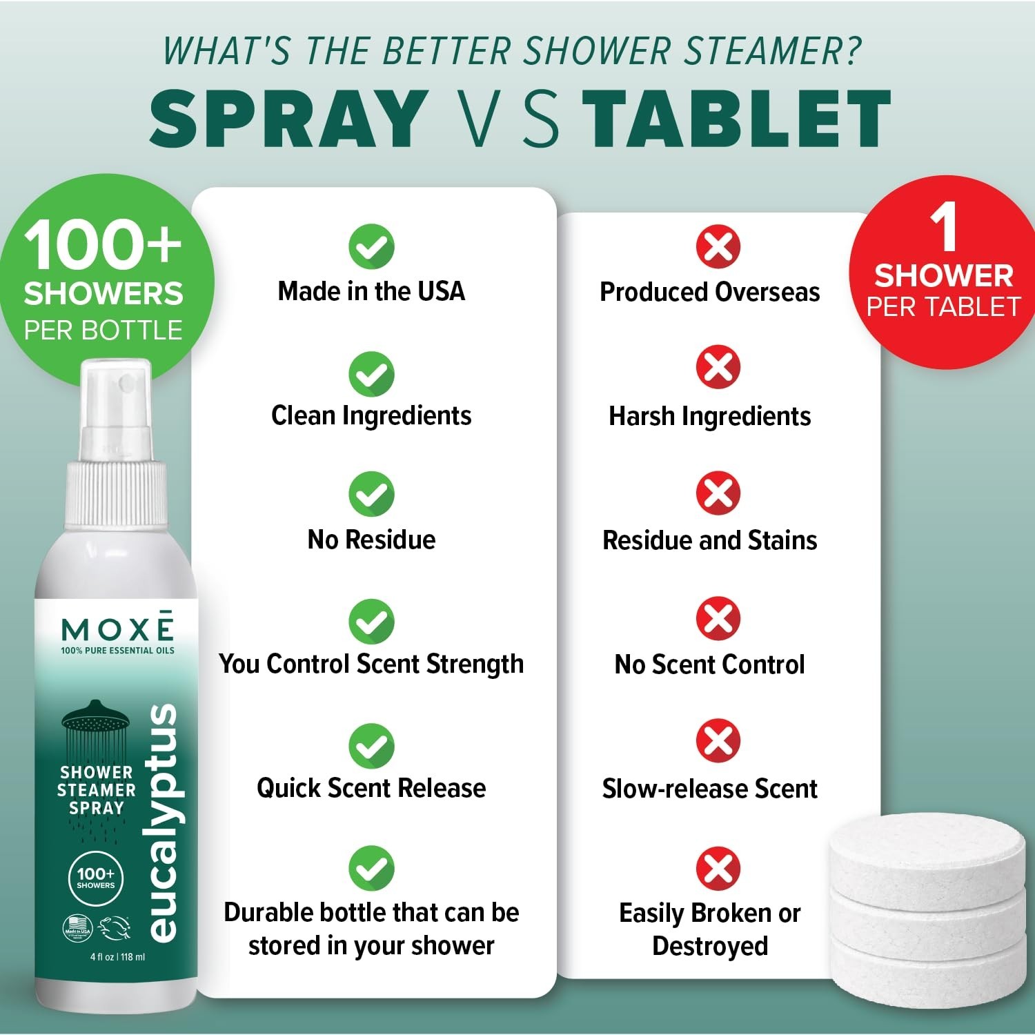 Eucalyptus Oil Shower Mist – Natural Aromatherapy Spray for Spa, Sinus Relief, 4