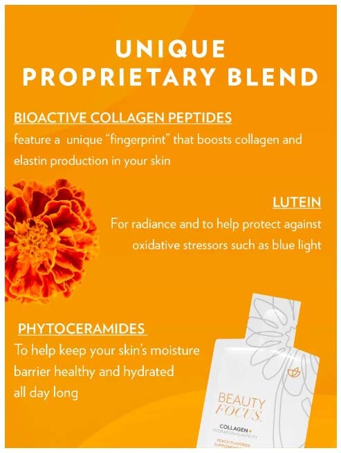 Nu Skin BEAUTY FOCUS COLLAGEN+ Hydration+Elasticity New Product 05/2026