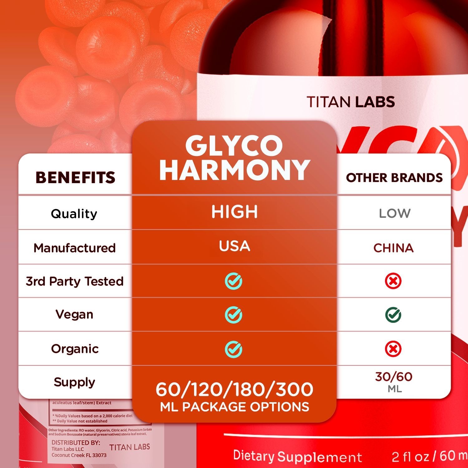 (5 Pack) Glyco Harmony Blood Support Drops Vitamin Supplement 150 Servings