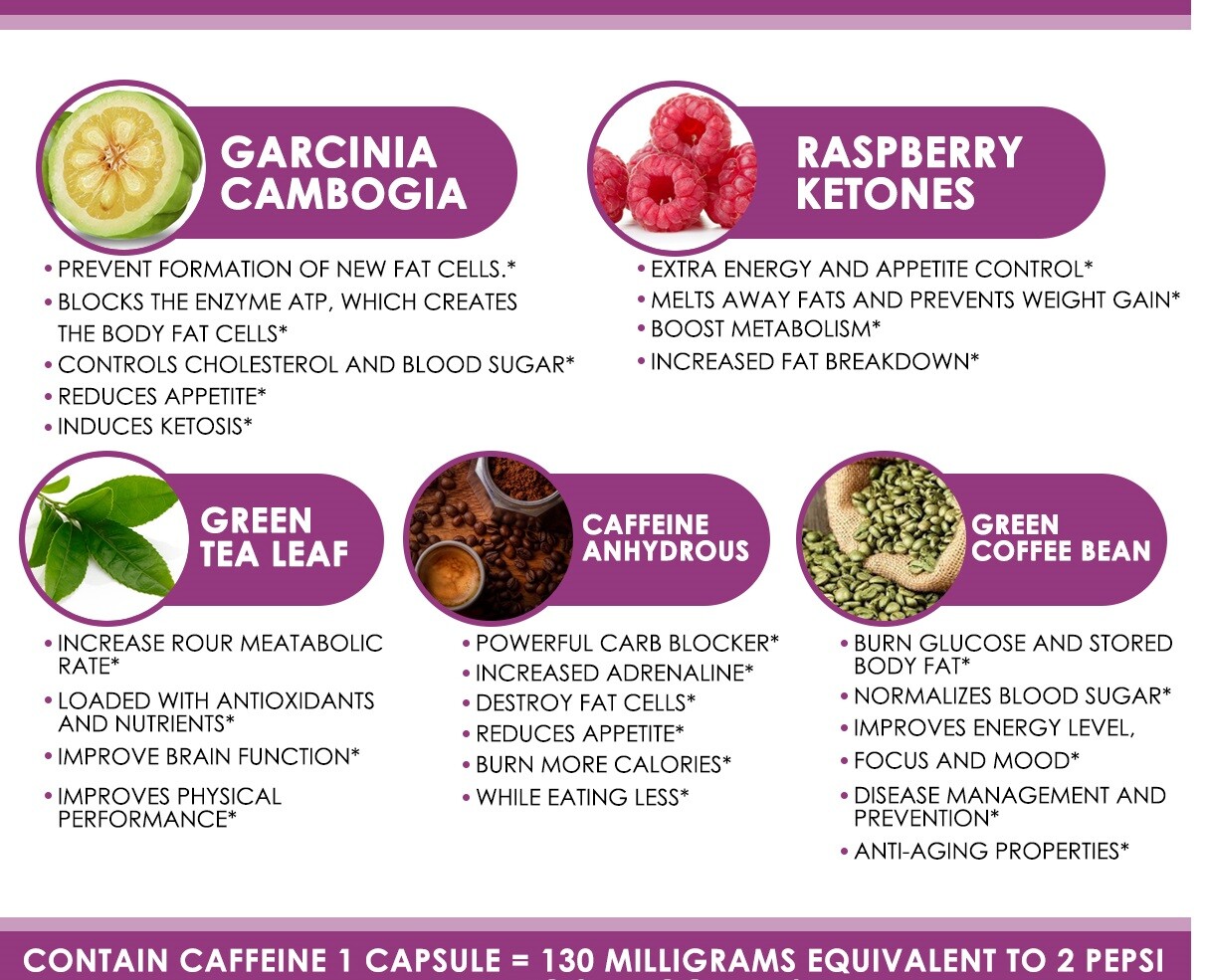 LEPTIN XT – Diet Pills that Work, Leptin Supplements for Weight Loss for Women