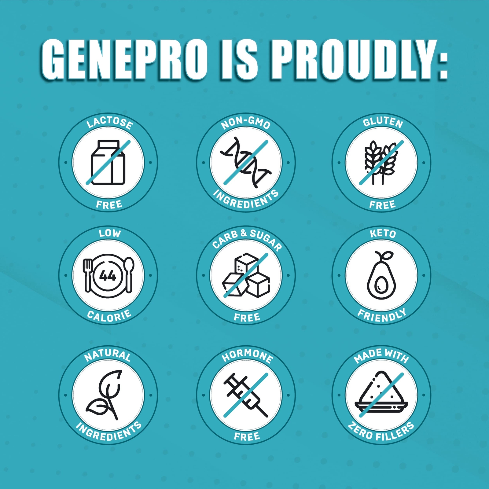 Premium GENEPRO GEN. 3 Unflavored Protein Powder – (3rd Generation, 60 Servings)
