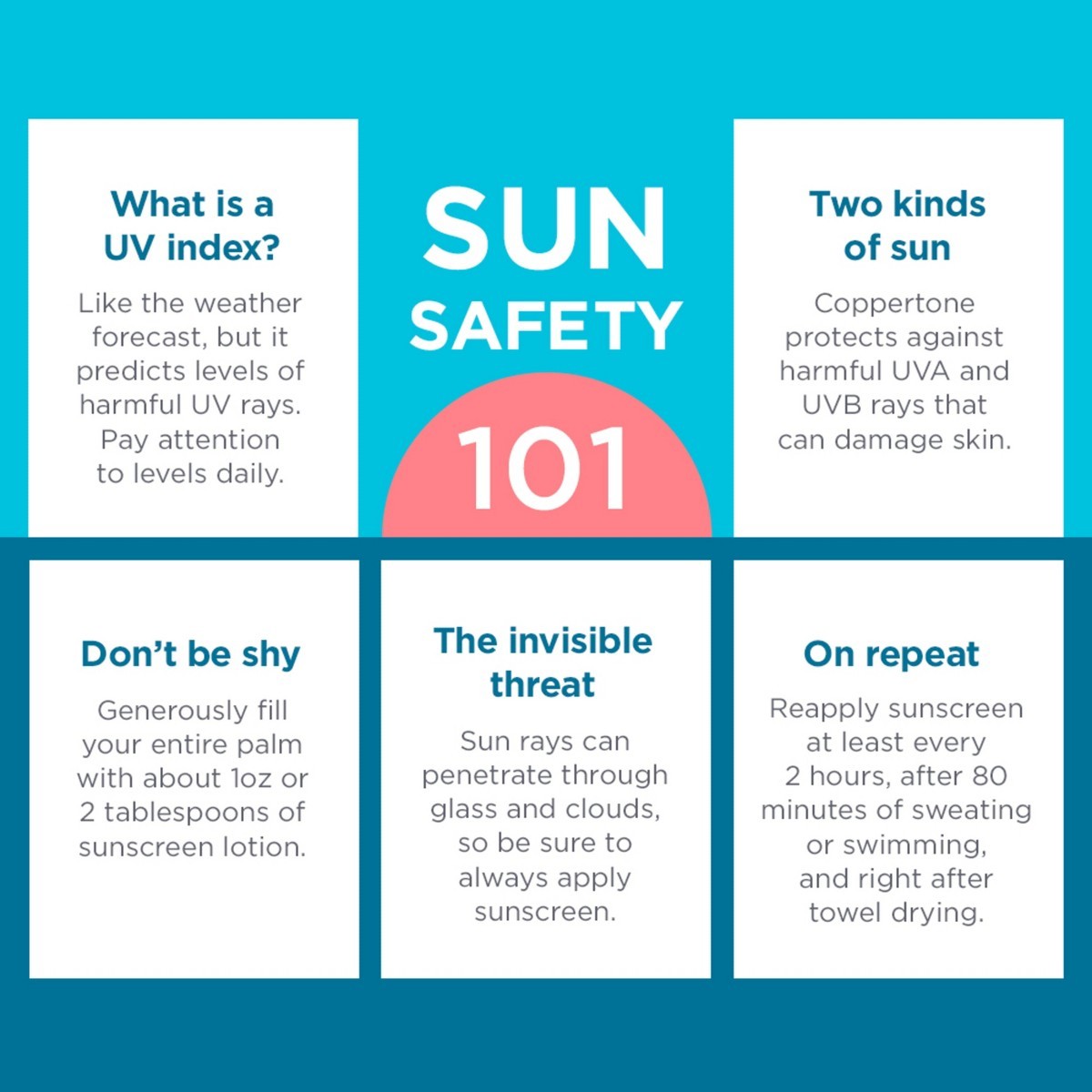 Coppertone Kids Sunscreen Spray – SPF 50 – 11oz – Twin Pack: Whole Body, Scented