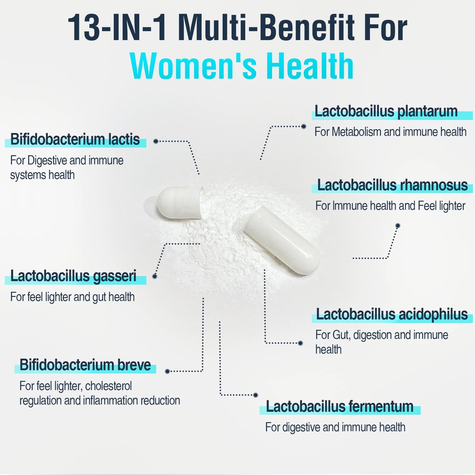 Menopause Supplements for Women, 120 Billion CFU Probiotic, 13-in-1 Herbs