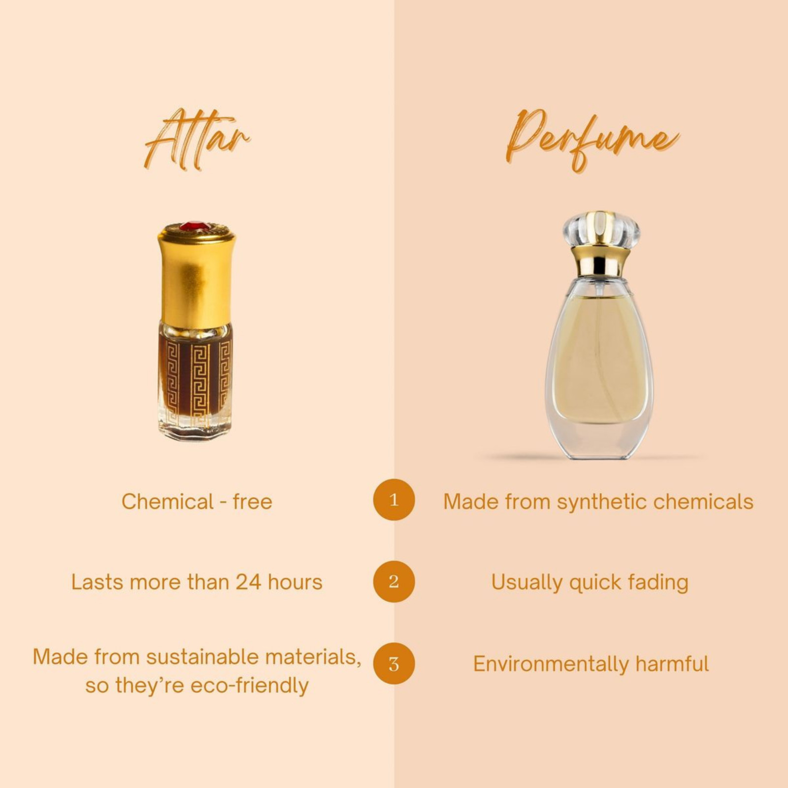 Aqua & Blue Attar Combo | Alcohol-Free Perfume | Fresh & Modern Fragrance 6 ml