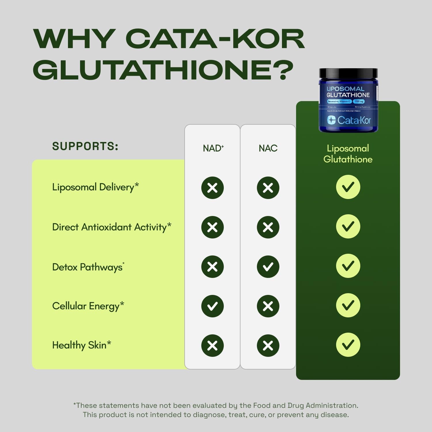 Liposomal Glutathione 1000mg – Ultra High Absorption with Resveratrol, Vitami…