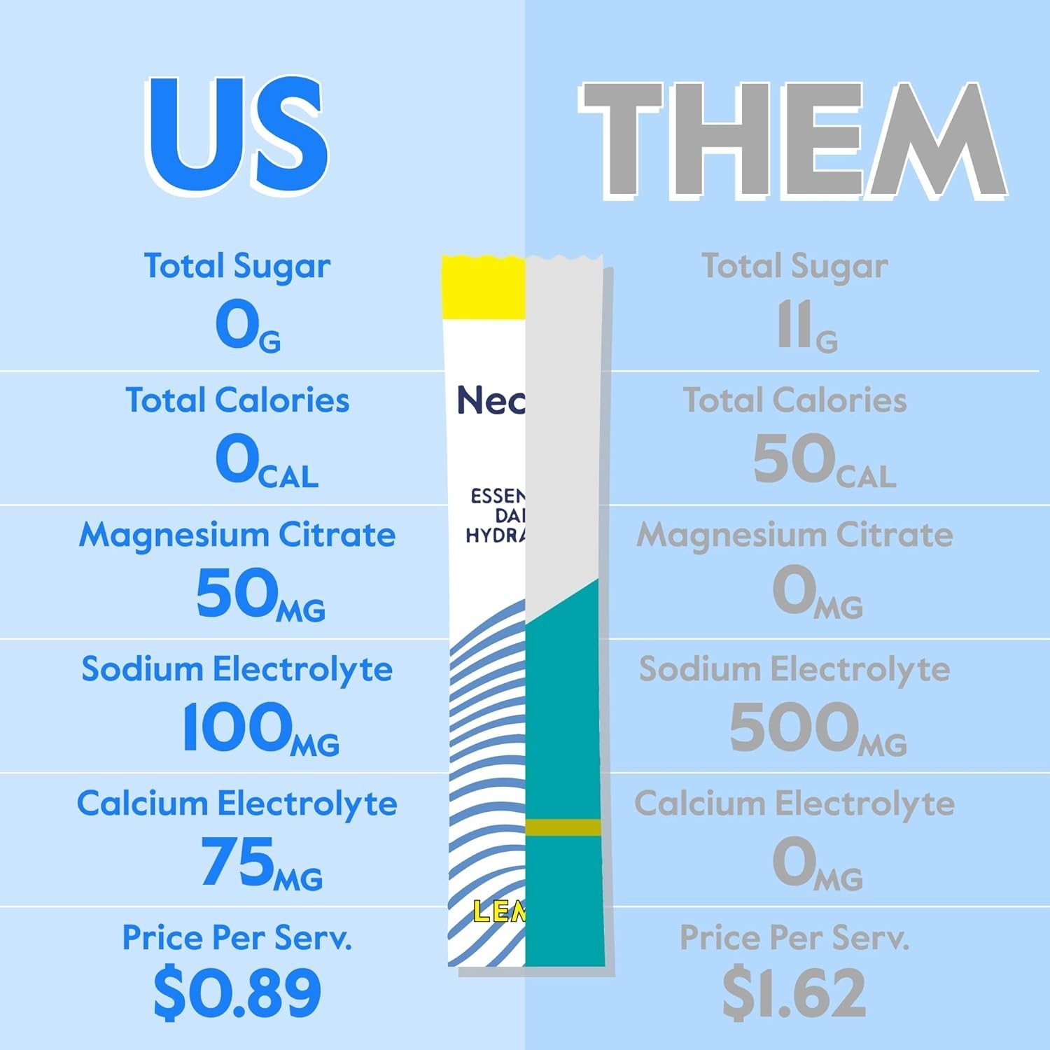 Nectar Hydration Packets – Electrolytes Powder Packets – No Sugar or Calories –