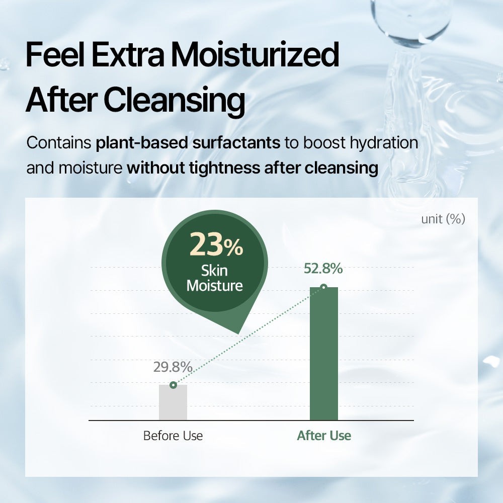 Mixsoon Centella Facial Cleansing Foam Skincare, 5.07 fl oz – EXP 05-22-2027