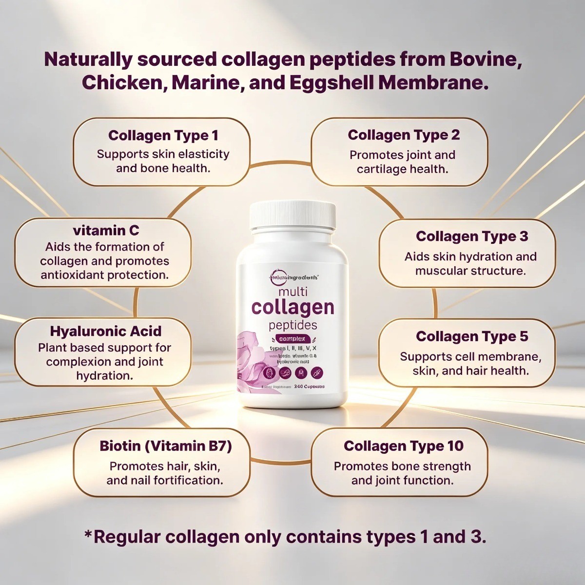 Micro Ingredients Multi Collagen Pills–Types I,II,III,V,X for Hair, Skin & Nails